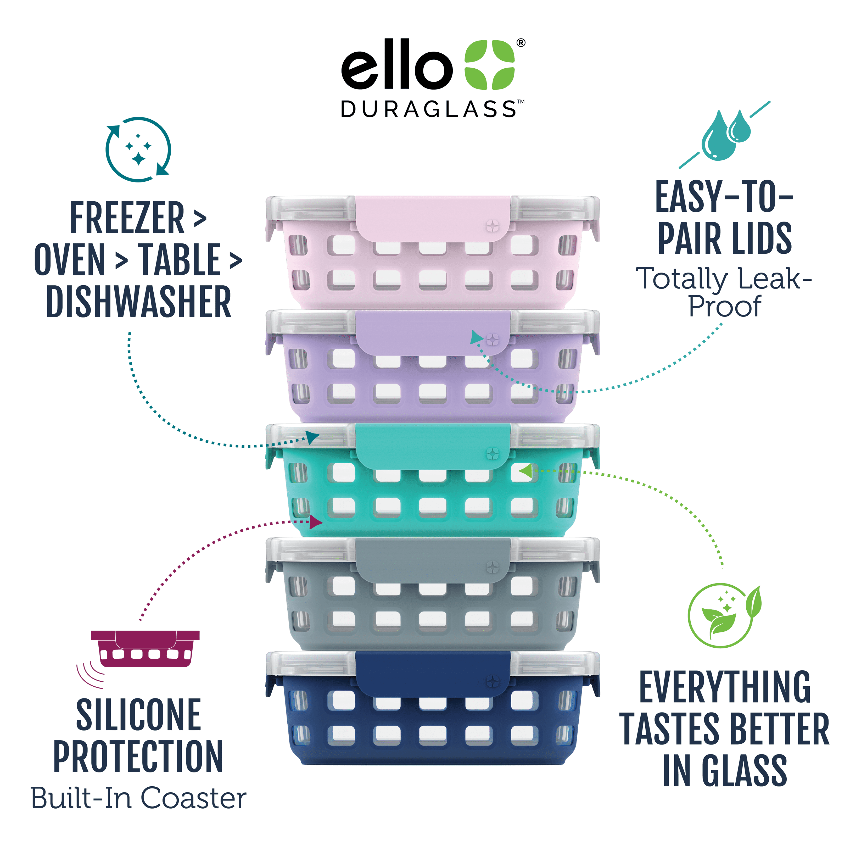 Ello Glass 3.4 Cup 27 Ounce Duraglass Food Storage Meal Prep Container Set, 10 Piece